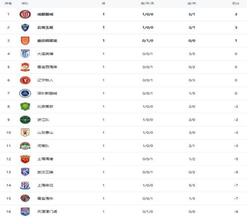 大连足管中,心研讨孙继,海助力青少,金贝娱乐官网,JINBEI金贝娱乐官网,金贝娱乐官网在线娱乐平台