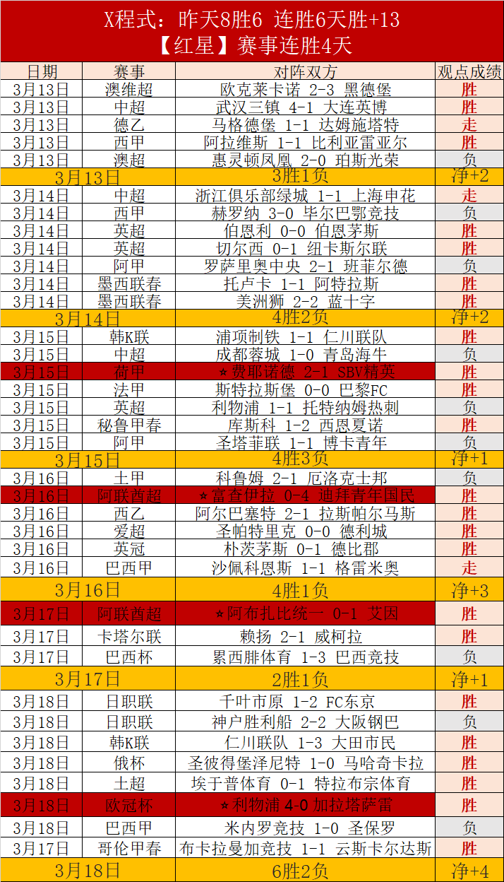 激战越南,中国战队,能否逆转悬,金贝娱乐官网,JINBEI金贝娱乐官网,金贝娱乐官网在线娱乐平台