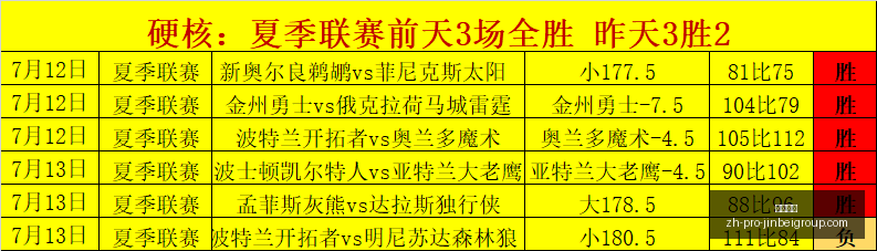 金贝娱乐,金贝娱乐官网,金贝娱乐App,金贝娱乐官网,金贝娱乐App,金贝娱乐互动,金贝娱乐平台,金贝娱乐登录