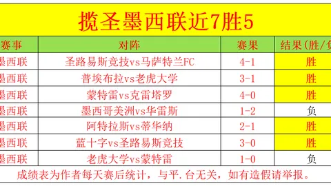 洛杉矶篮球风云：巅峰洛城德比即将上演，谁能称霸洛杉矶之巅？