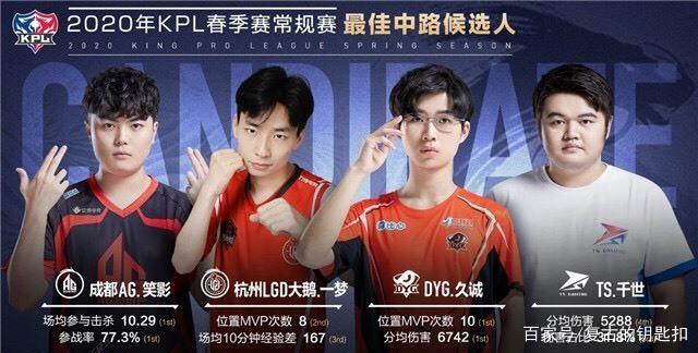 的技战术调